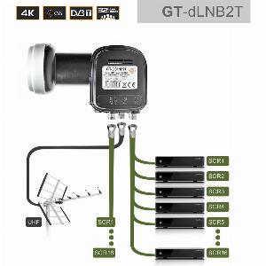 GTSAT UnicableLNB GTdLNB2T 2x16UB für bis zu 32 Teilnehmer inkl DVBTT2 Eingang  4KUHD